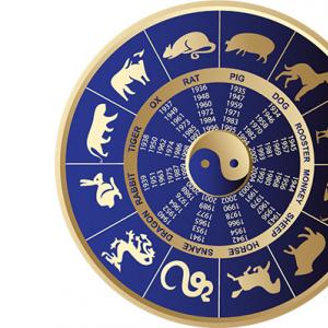 Знаки зодиака по годам и датам рождения Знаки зодиака и годы по восточному календарю